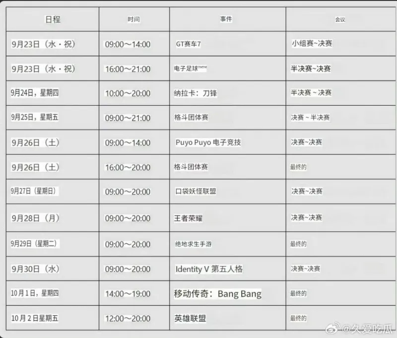 kaiyun.com-亚运会电子竞技赛程,王者是9月28日一天打完